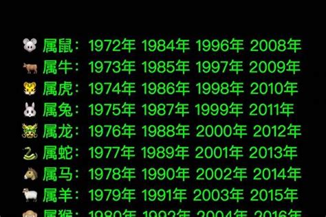 1990 生肖|1990年1月出生属什么生肖